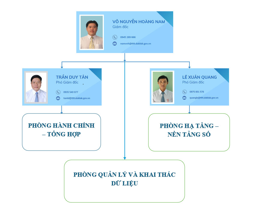 sodo to chuc ioc moi